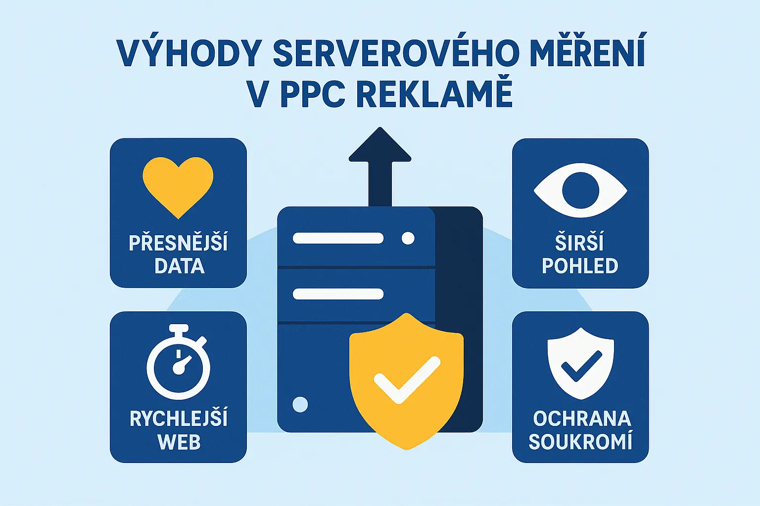 Serverové měření a cookies - cookieless měření