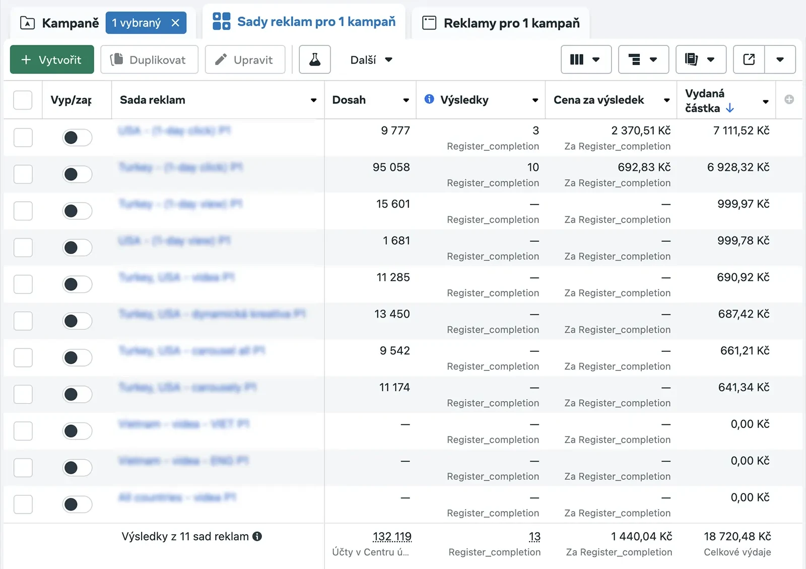Case Study Rankacy před