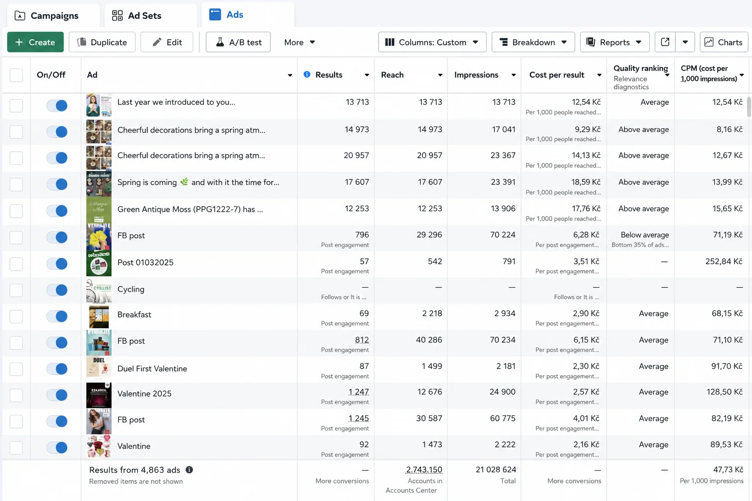 Facebook and Instagram content promotion
