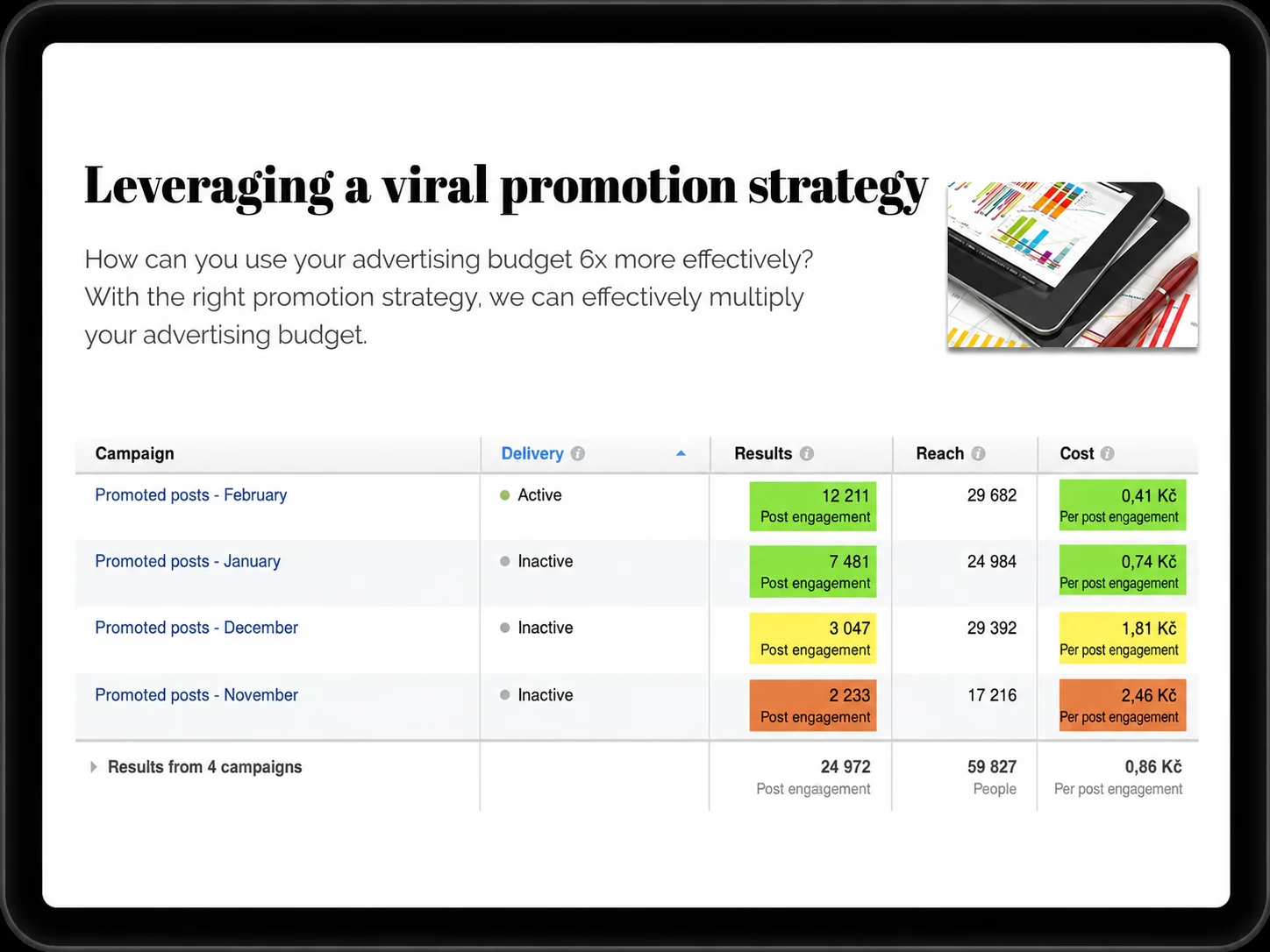 How to boost a post on Facebook?