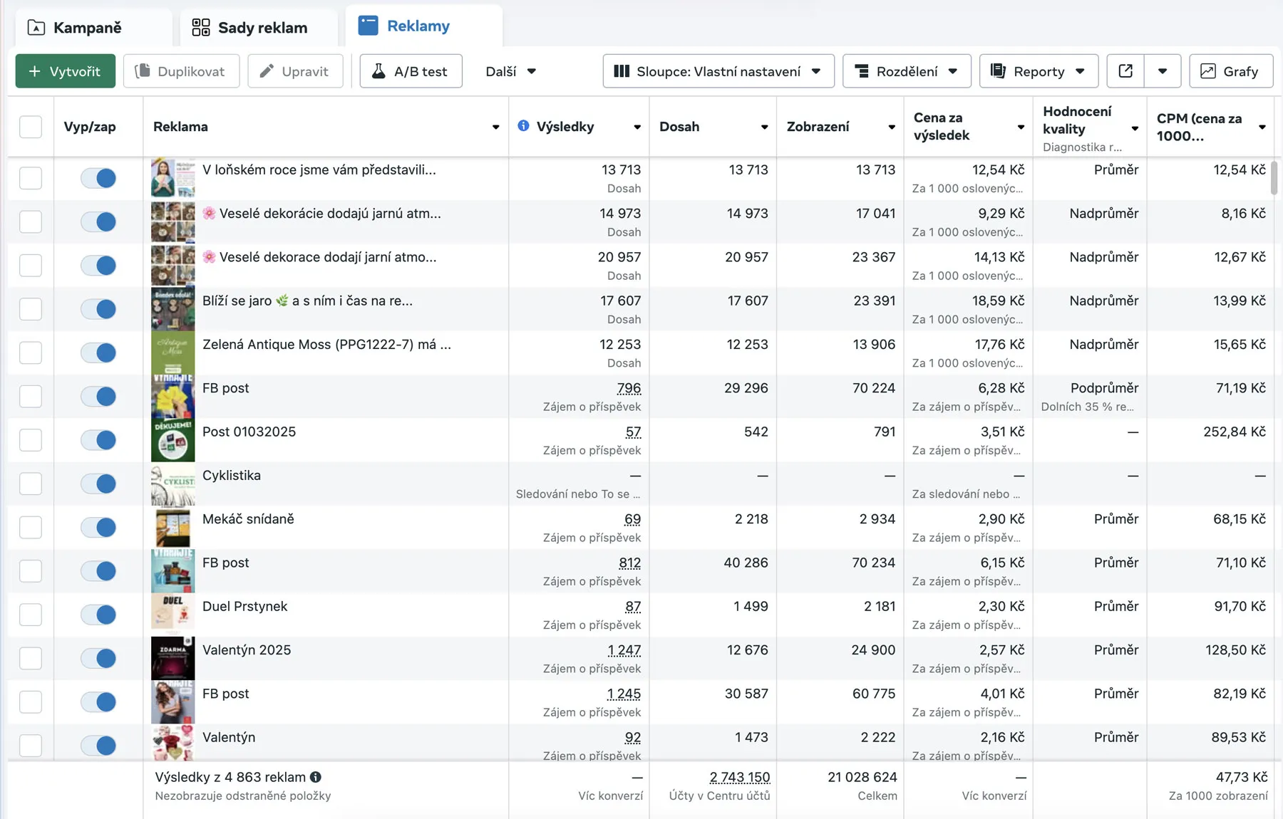Propagace obsahu na Facebooku a Instagramu - post boosting