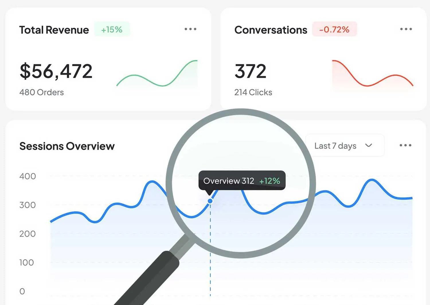Audit PPC kampaní - PPC audit