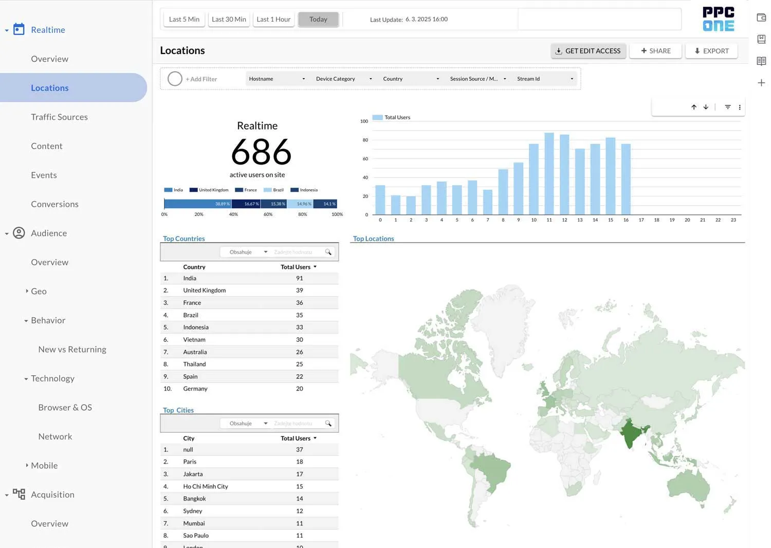 BigQuery analytika